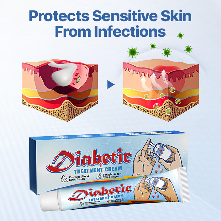 LIMITED TIME SALE OFF 60% 🔥AnnieCare® VitaGluco Diabetes Treatment Cream -👨‍⚕️ American Academy of Dermatology (AAD) Approved