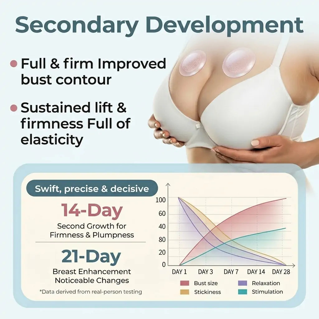 ÉCLANCIER® Targeted Breast Enhancement Advanced Nano Microneedle Patch