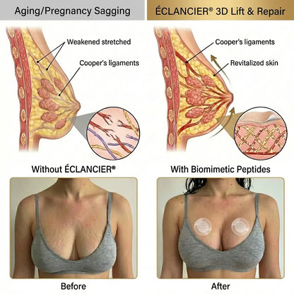 ÉCLANCIER® Targeted Breast Enhancement Advanced Nano Microneedle Patch