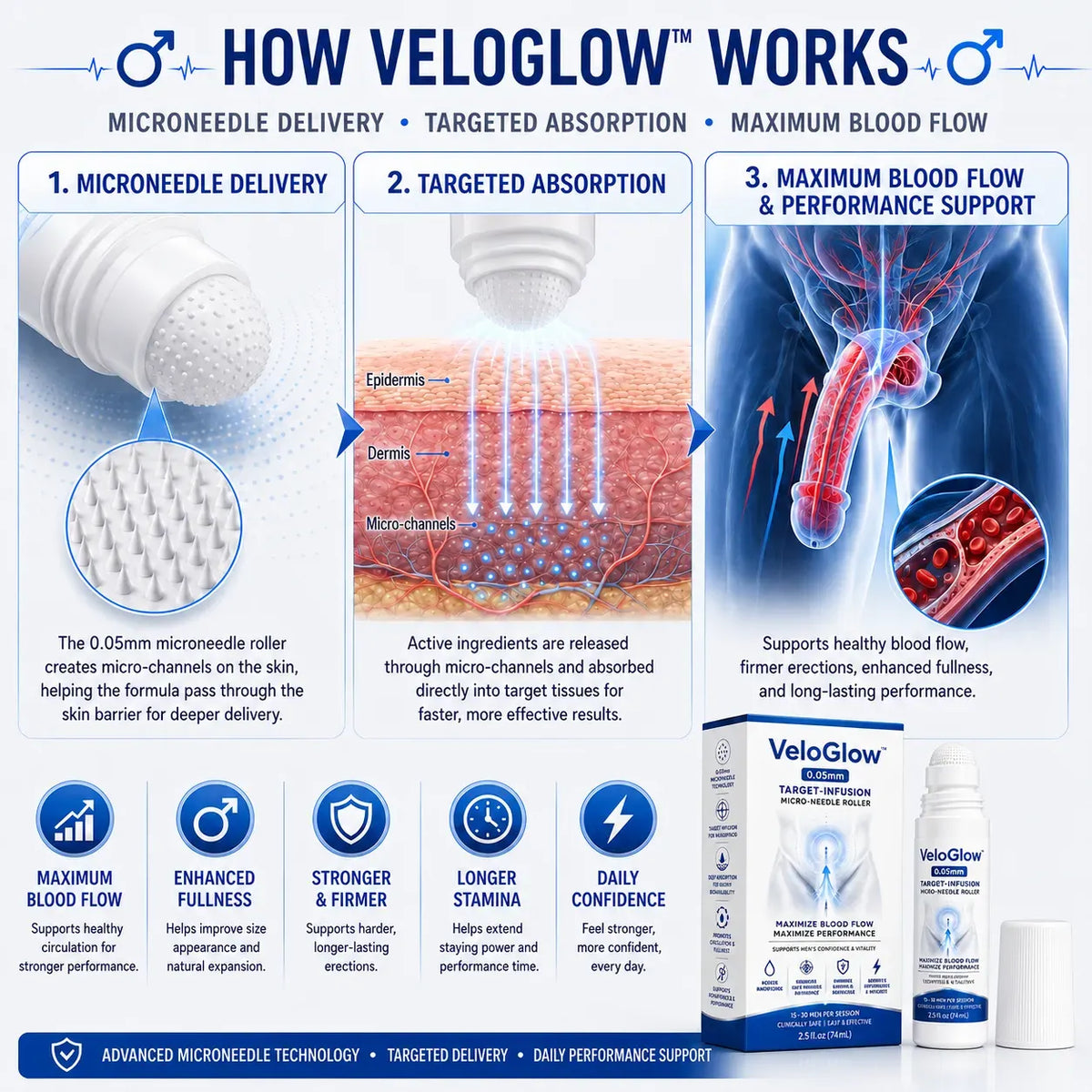 VeloGlow™ 0.05mm Target-Infusion Micro-Needle Roller — Restores Tissue Health, Enhances Rigidity & Stamina, Relieves Muscle & Joint Discomfort